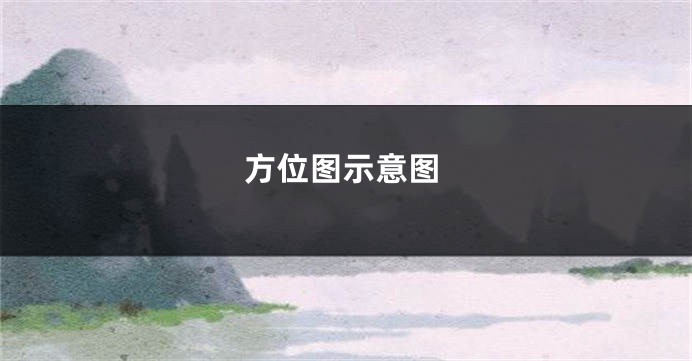 方位图示意图